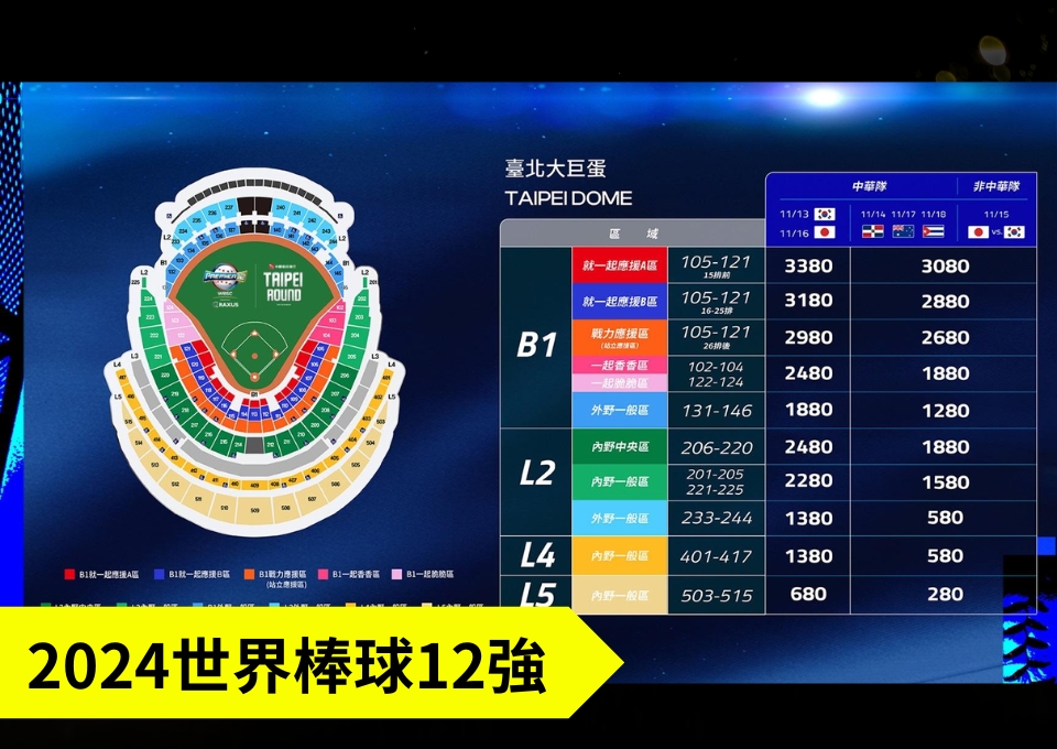 2024世界棒球12強賽、世界棒球12強賽分組、世界棒球12強賽時間